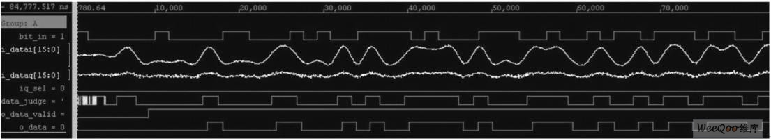 ASK解調模塊仿真結果&mdash;&mdash;相位偏移為10&deg;