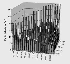 連接器中的所有20個(gè)管腳的局部互感矩陣。