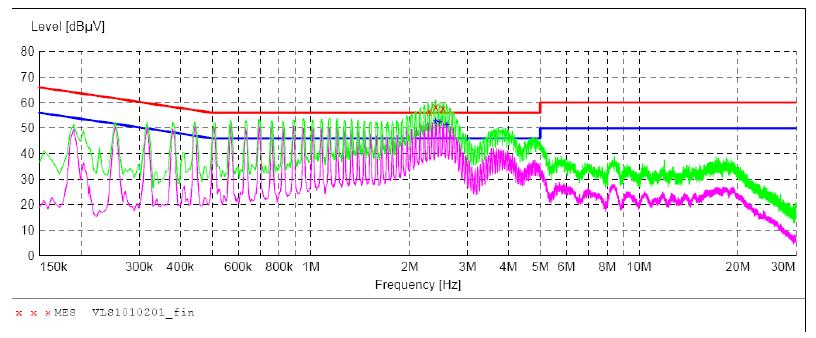 電源傳導(dǎo)、輻射整改案例分析