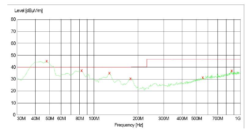 電源傳導(dǎo)、輻射整改案例分析