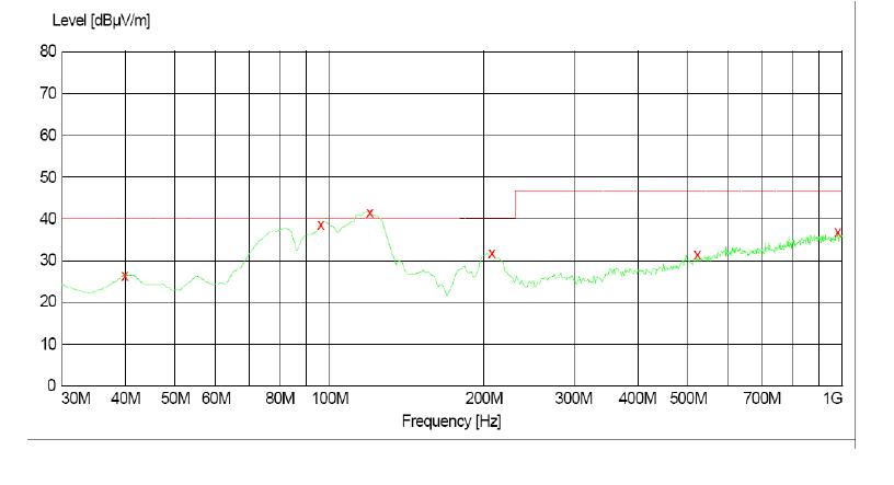 電源傳導(dǎo)、輻射整改案例分析
