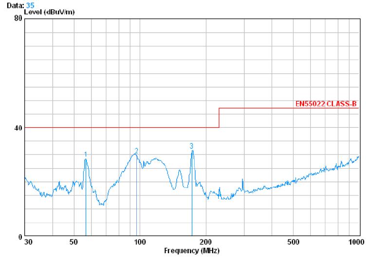 電源傳導(dǎo)、輻射整改案例分析