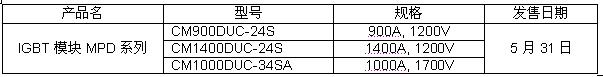 MPD系列IGBT模塊的發售概要