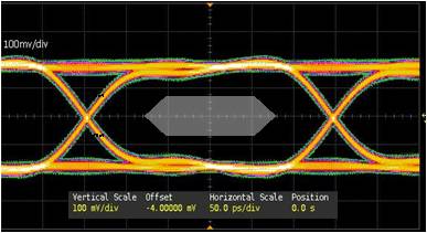 HDMI 1.3 & 1.4 = 3.4 Gbps 帶ESD