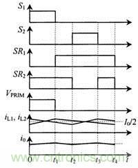 開關的控制策略