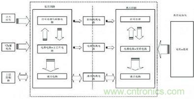 虛線框部分為監測模塊基本結構