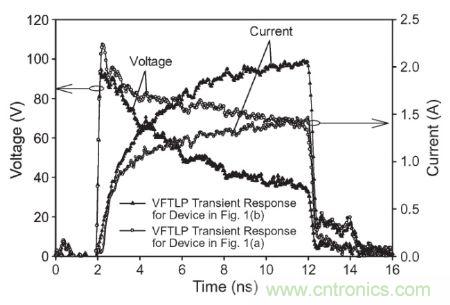 圖3， 140 V極快TLP施加到受測器件時，圖1(a)和圖1(b)結構的電壓與電流波形對比。