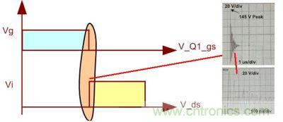 如果不考慮加入抑制暫態(tài)過程的電路，我們看到的波形將不會是理想的