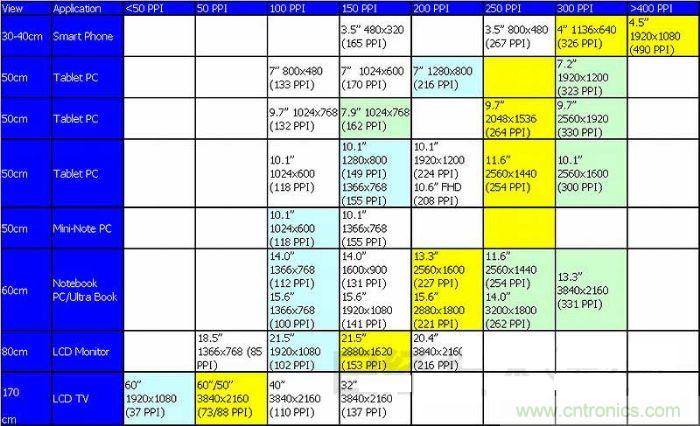 圖1 ：不斷實現(xiàn)高精細化的TFT液晶面板，方向是看不到像素的&ldquo;超解像&rdquo;