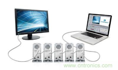 圖4：Thunderbolt使用的DisplayPort連接器不需授權(quán)金，可在單一接口處理視訊、數(shù)碼資料傳輸，使導(dǎo)入的料件成本(BOM)更低