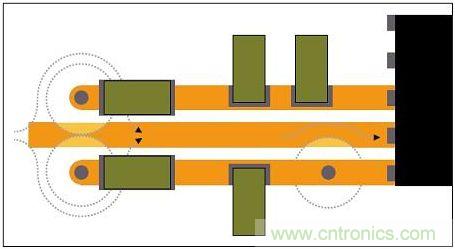通孔周圍接地層的禁入?yún)^(qū)可能重疊，迫使回流遠離信號路徑