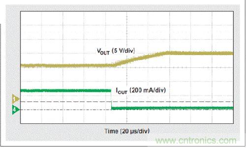 圖3:保護電路激活示波器截屏