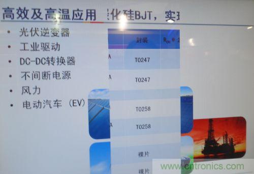 飛兆SiC BJT的目標應(yīng)用