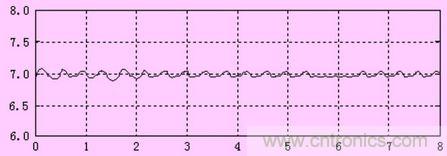 mppt光伏電池充電波形