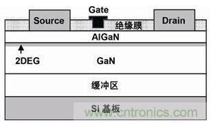 圖1:GaN晶體管的單元晶體管基本結構