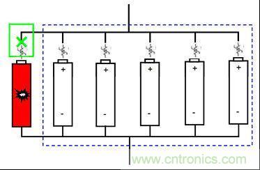 圖2:電池內短路保護解決方案