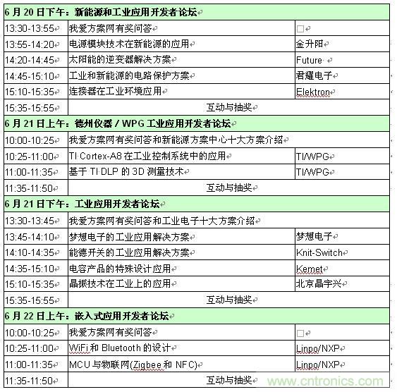 2013新能源、工業(yè)和嵌入式應用開發(fā)者論壇