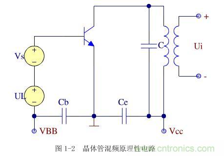 圖1-2:晶體管混頻原理性電路圖圖