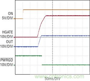 圖 3:當 ON 引腳切換到高電平時,在 100ms 延遲之后,熱插拔控制器 HGATE 啟動,PWRGD 被拉低