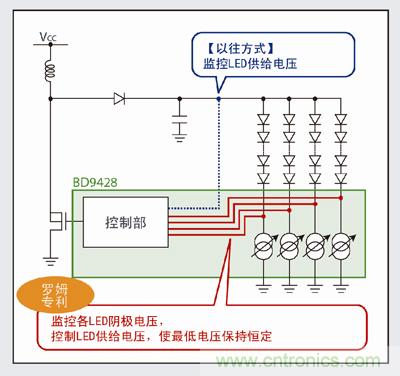 羅姆LED驅動器&ldquo;BD9428&rdquo;特點