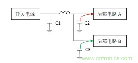 常用到的三種電容：鋁電解電容，瓷片電容和鉭電容
