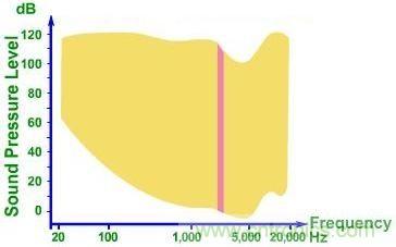 實例解析：如何降低MLCC可聽噪聲？