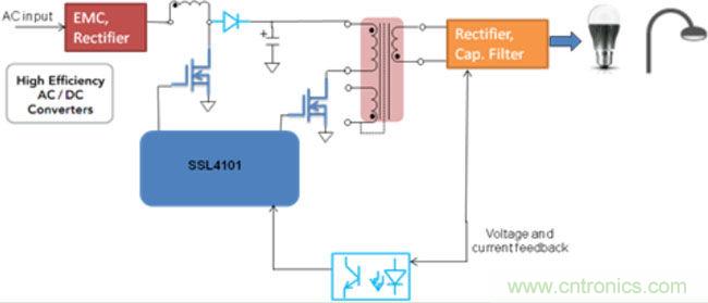 LED驅動器設計：如何用低成本實現高功率因數