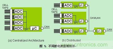 推薦:如何設計一款高效的電池管理系統