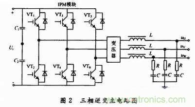 工程師分享:一款低成本高精度應(yīng)急電源逆變電路設(shè)計(jì)