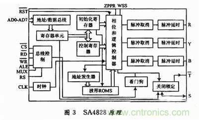 工程師分享:一款低成本高精度應(yīng)急電源逆變電路設(shè)計(jì)