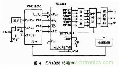 工程師分享:一款低成本高精度應(yīng)急電源逆變電路設(shè)計(jì)