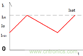 如何在開關電源中選擇合適的電感&mdash;&mdash;電路保護與電磁兼容技術研討會內容搶鮮看