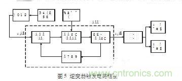 工程師推薦:一種并聯諧振逆變電源設計