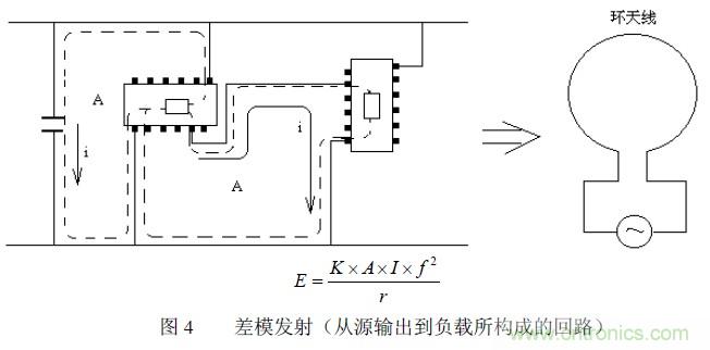搞定EMC的兩大關鍵：元器件選型和PCB的EMC設計