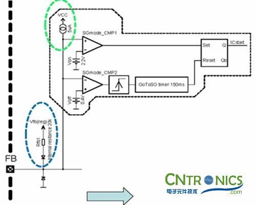 我們都是節(jié)約高手！巧用安森美半導(dǎo)體降低待機(jī)能耗方案！
