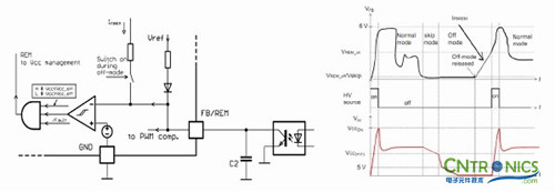 我們都是節(jié)約高手！巧用安森美半導(dǎo)體降低待機(jī)能耗方案！