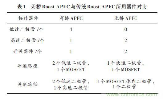 有圖有真相:針對無橋APFC電路的單周期控制方案與應用