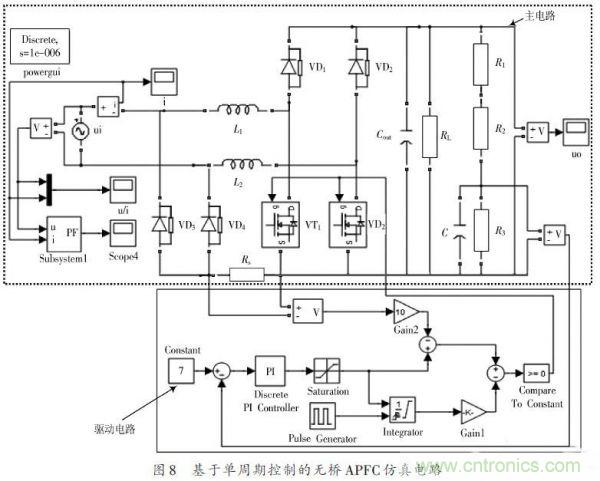 有圖有真相:針對無橋APFC電路的單周期控制方案與應用