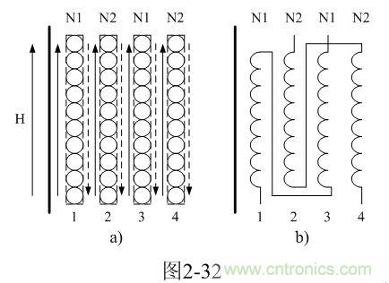 制變壓器線圈的時(shí)候可以把初、次級(jí)線圈層與層之間互相錯(cuò)開(kāi)