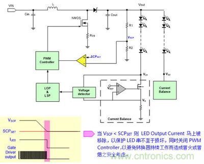 小伙伴們都驚呆了！LED背光驅動小竅門