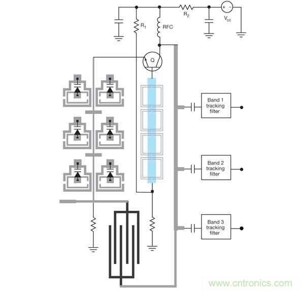 這種可重構(gòu)并發(fā)振蕩器(RCO)可以產(chǎn)生多個信號用于多個無線電頻段。