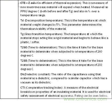 揭秘選擇PCB基材的玄機(jī)！絕對(duì)實(shí)用！