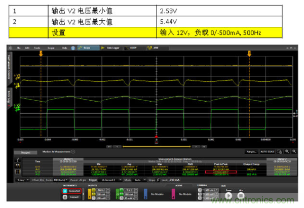 DC-DC負載調整率及動態負載