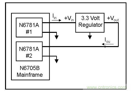DC-DC靜態輸出性能