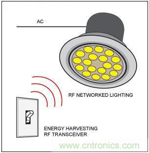 熱點討論！關于LED智能化的問題