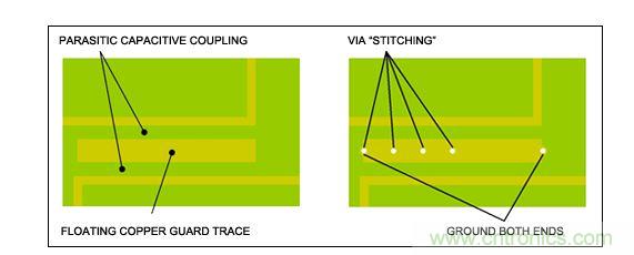  RF系統(tǒng)設(shè)計(jì)中須避免覆銅線(xiàn)浮空，特別是需要鋪設(shè)銅皮的情況下