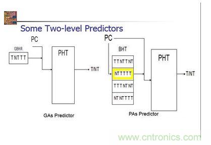 狀態(tài)機(jī)