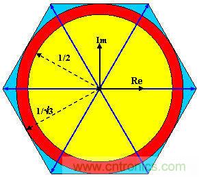 利用完全可編程平臺馬達控制與設計方式實現(xiàn)猿類到人類的變化
