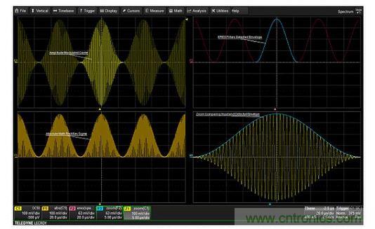 從調幅信號中提取調制包絡的步驟。絕對值用于''''檢測''''信號。ERES濾波可以消除高頻載波，從而產生干凈的調制包絡。