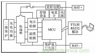 設計方案：超低功耗的鋰電池管理系統的實現